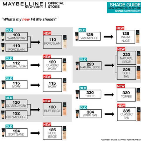 Maybelline New York- New Fit Me Matte + Poreless Liquid Foundation SPF 22 - 115 Ivory 30ml - For Normal to Oily Skin