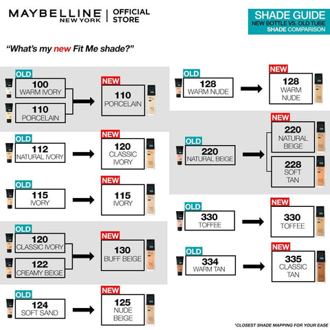 Maybelline New York- New Fit Me Matte + Poreless Liquid Foundation SPF 22 - 120 Classic Ivory 30ml - For Normal to Oily Skin